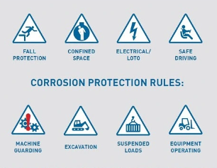 Corrpro Canada Life Saving Rules